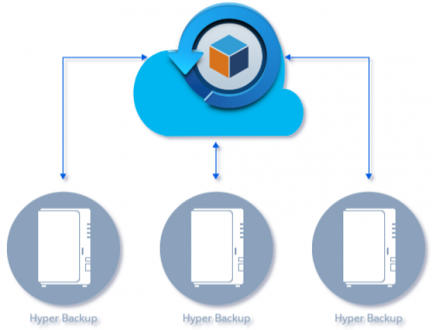 xinfra Hyper Backup Cloud as a Service