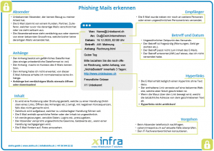 xinfra_checkliste_Phishing_Mails_erkennen-_2.jpg